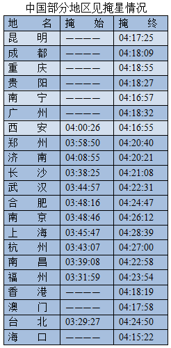 2019年5月天象大观，定好闹钟一起看流星雨、谷神星冲日