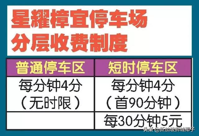 “我在新加坡星耀樟宜停车，花了3158新币！！！”