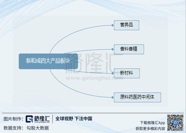 新和成（002001.SZ）：被低估的稳健医药公司