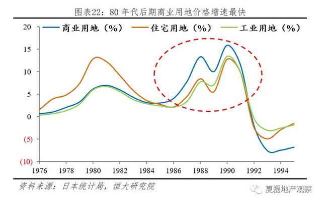 夏磊等：日本房地产市场大起大落的终极逻辑