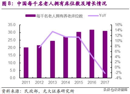 健康养老产业深度研究报告：银发经济亦是朝阳产业