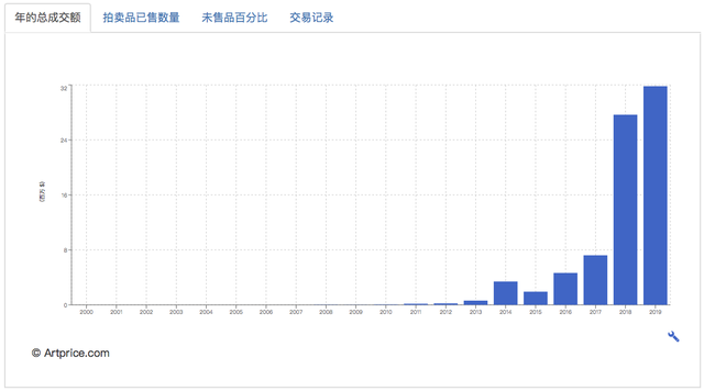 以KAWS为代表的“潮流艺术”值得收藏吗？