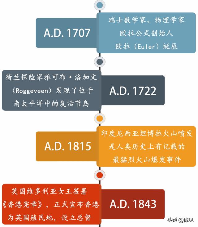 ┃往昔今日┃——『四月五日』（清明时节雨纷纷）