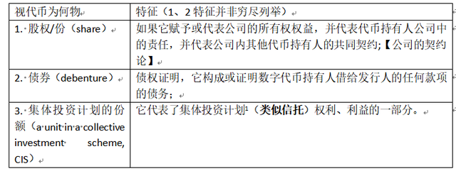 新加坡ICO监管检索报告