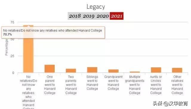 2019藤校放榜！哈佛录取率4.5%，耶鲁5.9%，MIT没录取大陆学生...