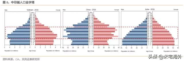 印度、越南经济真相！谁会是下一个中国？