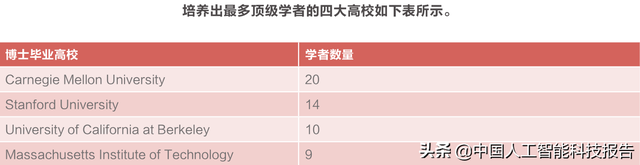 人工智能科普系列：全球AI人工智能顶级人才全景图