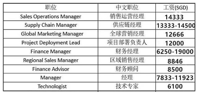 中国和新加坡薪资，没有对比就没有伤害，我想静静