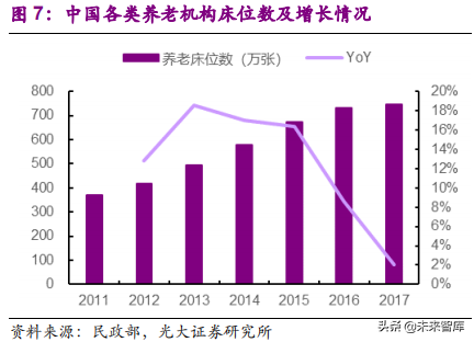 健康养老产业深度研究报告：银发经济亦是朝阳产业