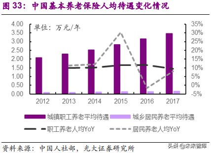 健康养老产业深度研究报告：银发经济亦是朝阳产业