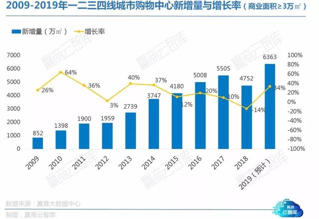 餐饮大调查：这些品类将迎来发展热潮丨WinshangData研究