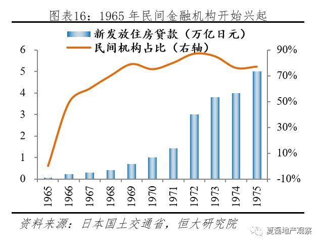 夏磊等：日本房地产市场大起大落的终极逻辑