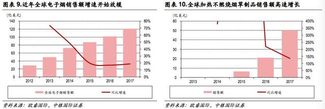 新型烟草专题报告:乘替代大势，候政策东风