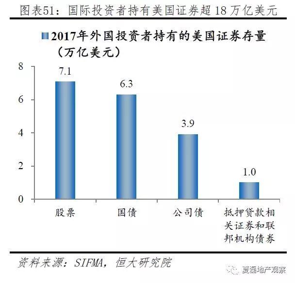 美国百年房地产运行与住房制度启示录（上）