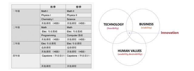 欧林（Olin）经验对新工科教育和创新体系建设的启示