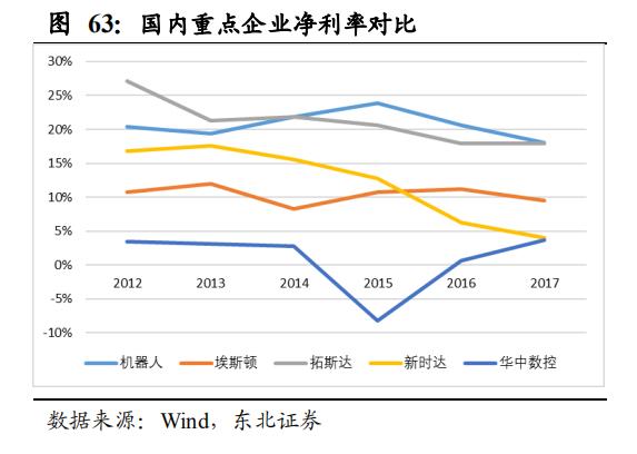 【报告②】工业机器人核心零部件国产化应用加速，未来大有可为