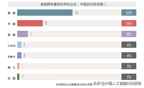 人工智能科普系列：全球AI人工智能顶级人才全景图