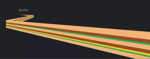 麦当劳送餐广告图鉴，看各国如何花式秀脑洞？