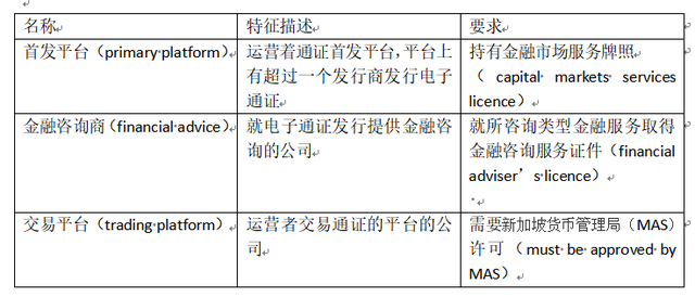 新加坡ICO监管检索报告