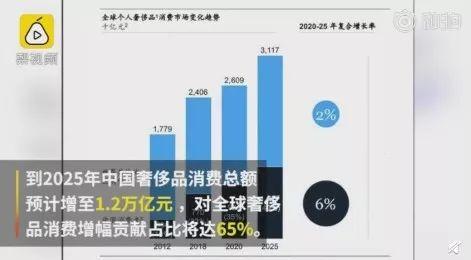 【财经连连看】马云一日见两国总理；今晚油价又要涨，再度进入“7”时代