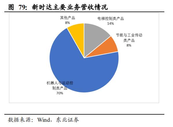 【报告②】工业机器人核心零部件国产化应用加速，未来大有可为