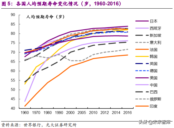 健康养老产业深度研究报告：银发经济亦是朝阳产业