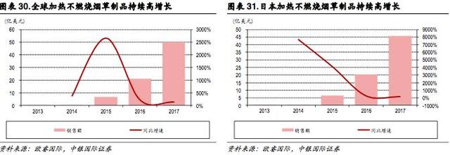 新型烟草专题报告:乘替代大势，候政策东风