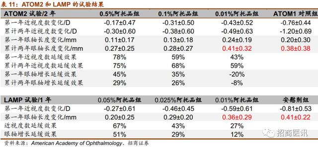 近视控制行业深度报告--近视防控势在必行，干预手段首推OK镜