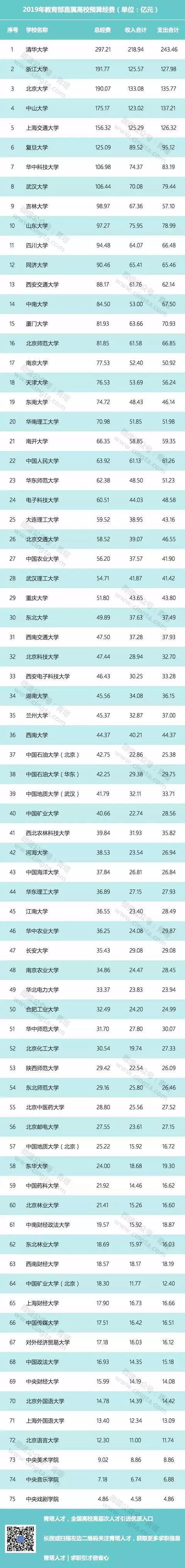 台媒：跟大陆相比 台湾顶尖大学的经费惨不忍睹