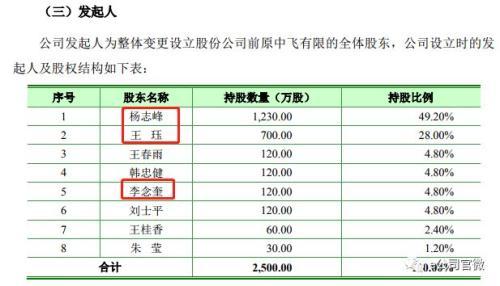 这家公司两大股东同一天退出！新股东背景不一般