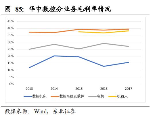 【报告②】工业机器人核心零部件国产化应用加速，未来大有可为