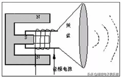 硬件工程师设计基础“100例”！【收藏有用！】