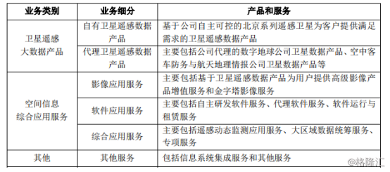 科创板系列▪世纪空间：中国商业卫星遥感开拓者