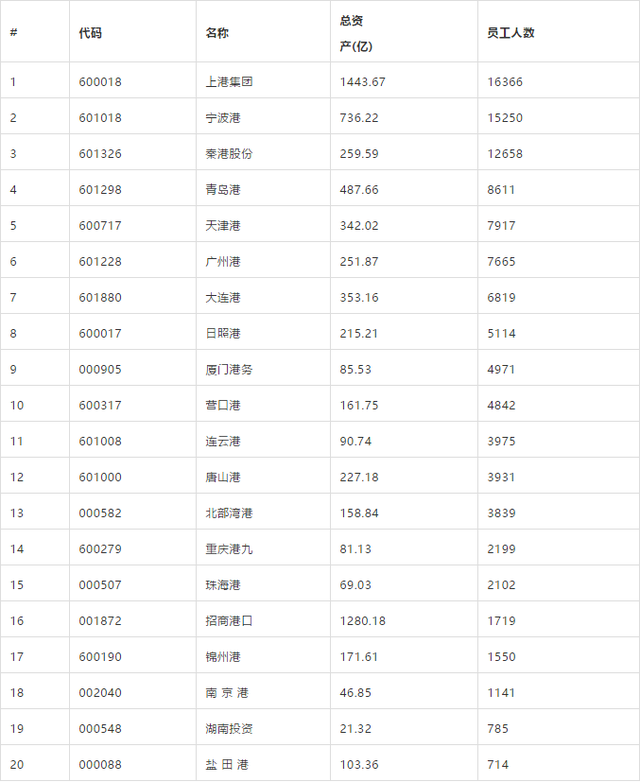 你们从来都不知道中国的港口企业有多牛