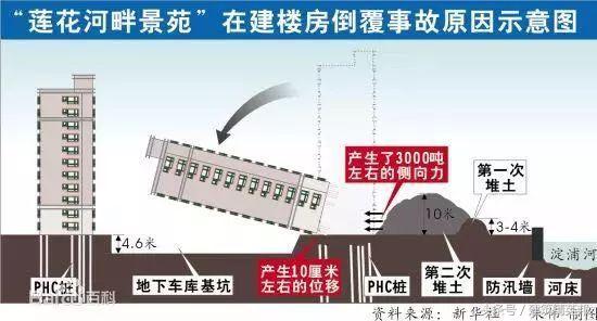 盘点历史上十大建筑事故,第一个死伤人数接近4000人