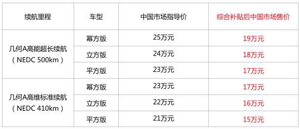 A级纯电轿车标杆,新加坡上市的吉利几何A仅需15万元!