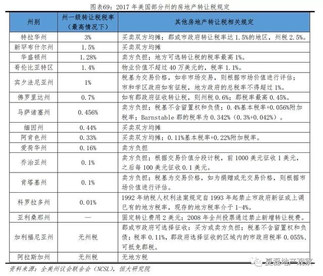 美国百年房地产运行与住房制度启示录（上）