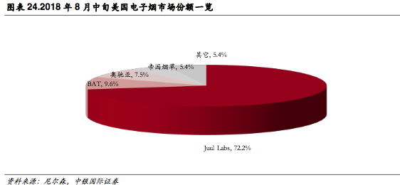 新型烟草专题报告:乘替代大势，候政策东风