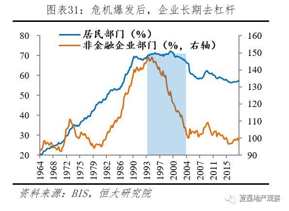 夏磊等：日本房地产市场大起大落的终极逻辑