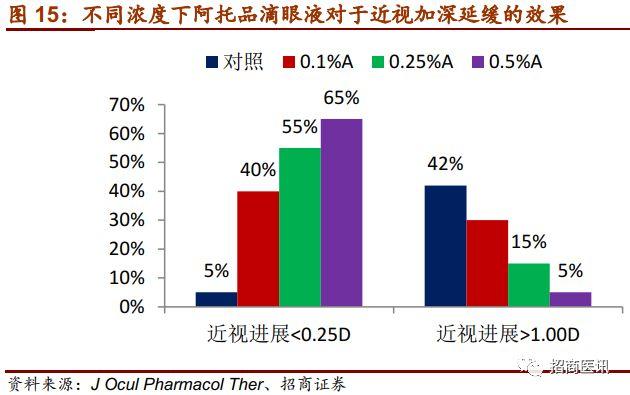 近视控制行业深度报告--近视防控势在必行，干预手段首推OK镜