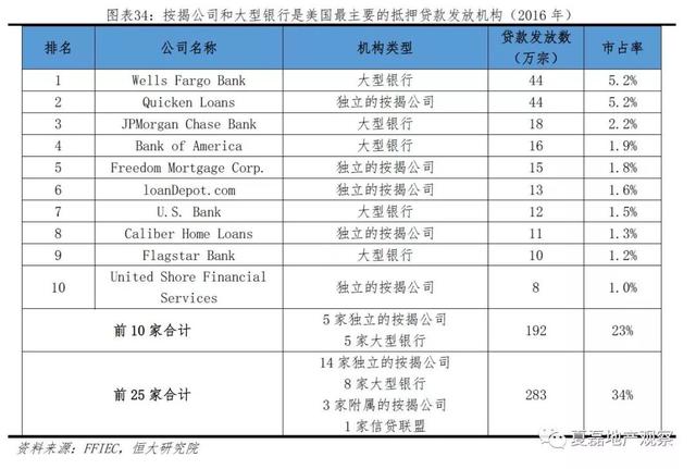 美国百年房地产运行与住房制度启示录（上）