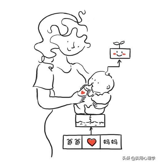 孩子，爸爸妈妈该怎样爱你？——亲子关系