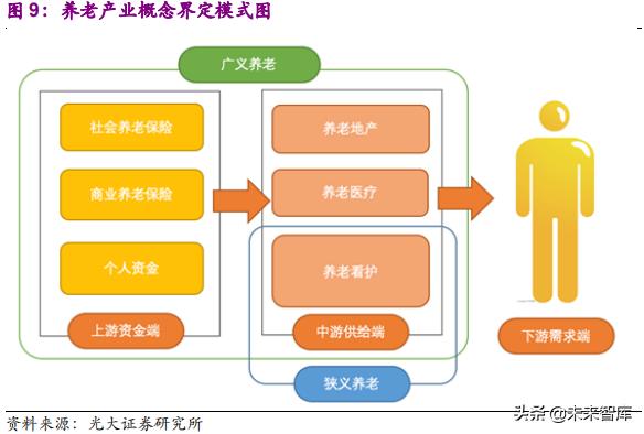 健康养老产业深度研究报告：银发经济亦是朝阳产业