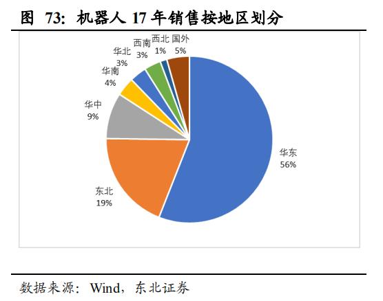 【报告②】工业机器人核心零部件国产化应用加速，未来大有可为