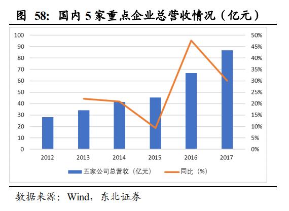 【报告②】工业机器人核心零部件国产化应用加速，未来大有可为