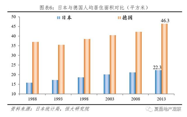 夏磊等：日本房地产市场大起大落的终极逻辑