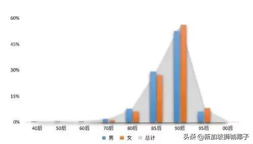 最新报告：海归回国找工作，比中国大学生难！面试机会都不给？