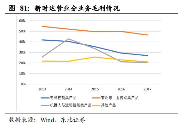 【报告②】工业机器人核心零部件国产化应用加速，未来大有可为