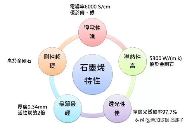 刷屏啦！新加坡国大NUS喜获诺贝尔奖得主做教授！