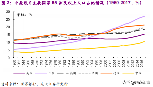 健康养老产业深度研究报告：银发经济亦是朝阳产业